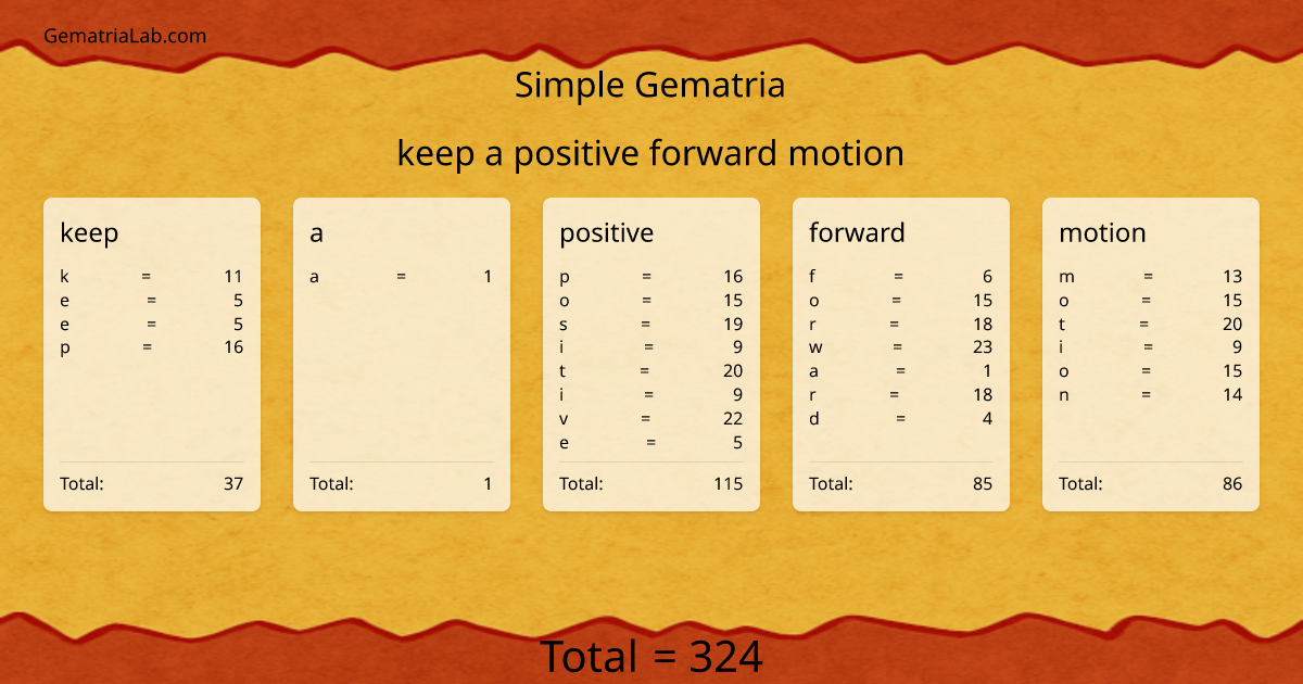 keep a positive forward motion in simple Gematria